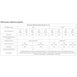 Pompa perystaltyczna WT600-EB z głowicą YZ15 o wydajności 0-2135ml/min